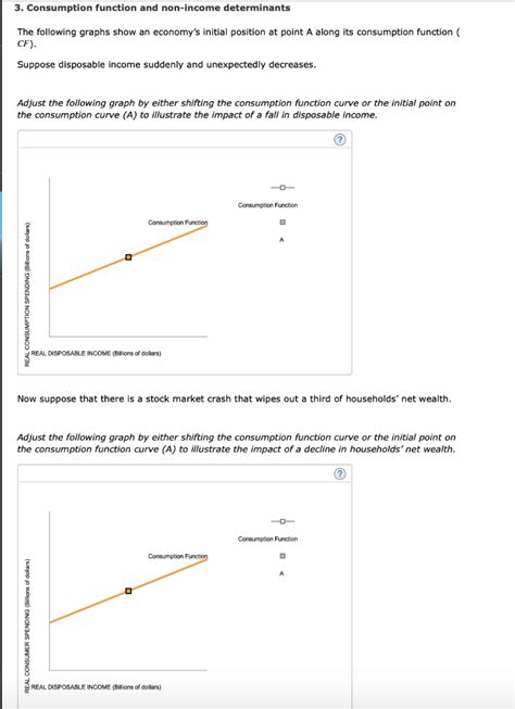 Answered: 7. Question 3. The consumption function .